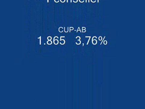 Els resultats electorals a Gràcia - Municipals 2011