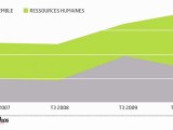 Infographie : les cadres en ressources humaines