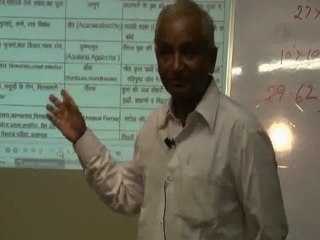 Your Birth, Nakshatra & its Relationship with Health Part 4.wmv