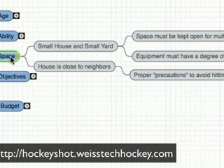 3. Home Hockey Training Center: Objectives