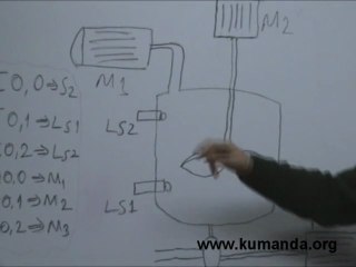 PLC Tank problemi – 2