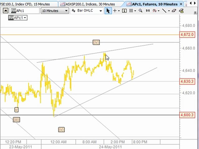 Forex Trading Systems & Trading Systems