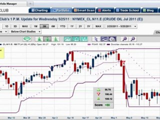 Market Update 5/25/11