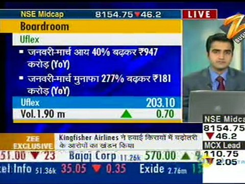 UFLEX Ltd posts FY11 Q4 profit - Up at Rs 695 cr