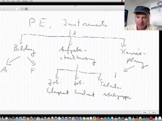 Instrumente der Personalentwicklung, Teil 2