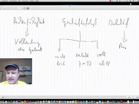 Rechts- und Geschäftsfähigkeit