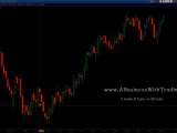 Learn Emini  Day Trading- A Business With Trading