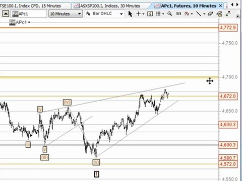 Trading Strategies & Share Trading Systems
