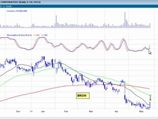 NFC Technology and Point of Sale Stocks