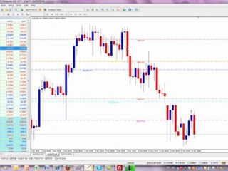 ניתוח טכני- להבין את עולם הניתוח