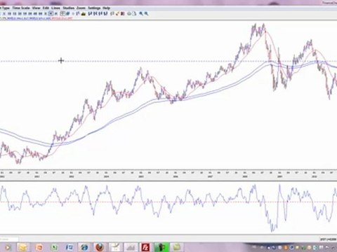שוק המטח - פורקס- לראות את השוק