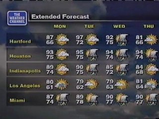 TWC Satellite Local Forecast from July 2001