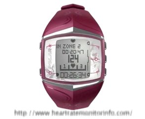 heart rate monitors