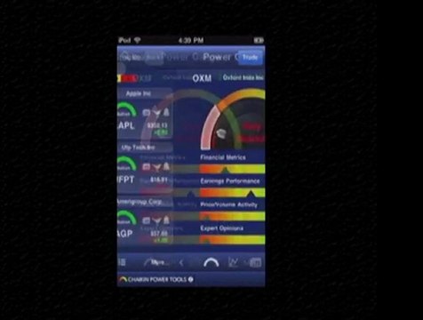 Chaikin Power Tools Highlights - iPhone Stock Research and Analysis App with Trading