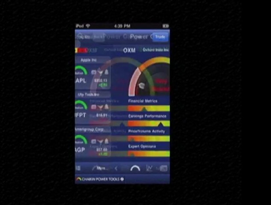 Chaikin Power Tools Highlights - iPhone Stock Research and Analysis App with Trading