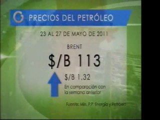 Precios del Petróleo