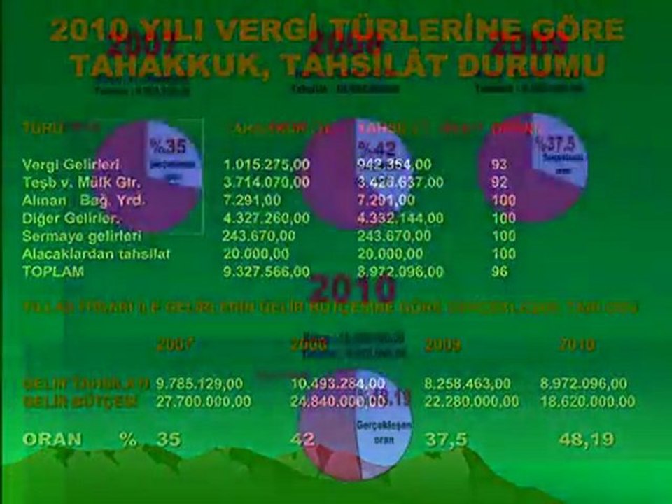 ALAPLI BELEDİYESİ 2010 YILI FAALİYETLERİ SUNUMU
