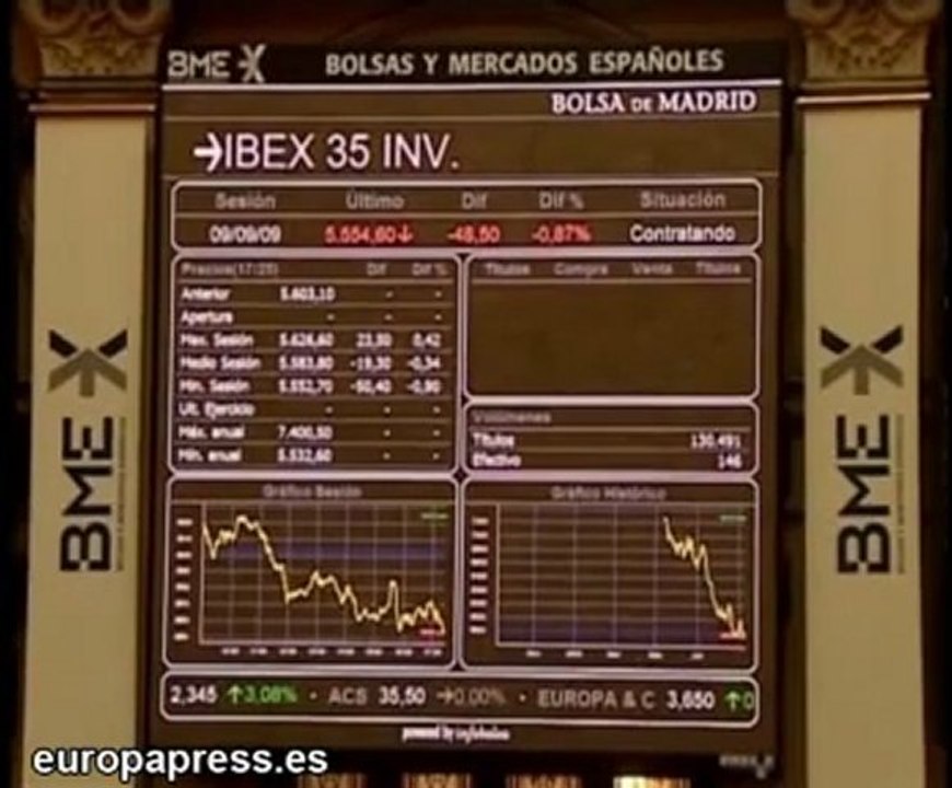 Ibex cierra sesión con subidas