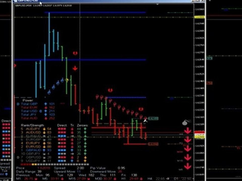 Trading System-What exactly is a system-Forex Clarity System