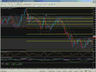 Fibonacci Forex Trading