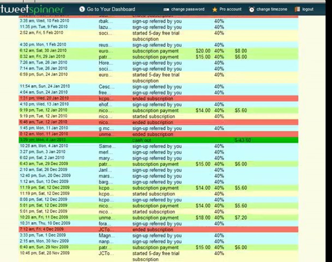 ⁣How to use twitter. How to get twitter followers. How to manage twitter account.
