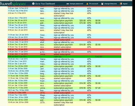 How to use twitter. How to get twitter followers. How to manage twitter account.
