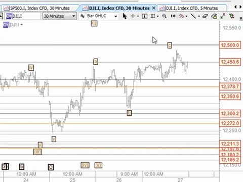 Technical Analysis & Share Trading Systems