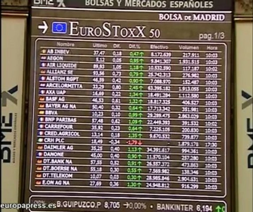 El Ibex 35 sube 0,77% a media sesión