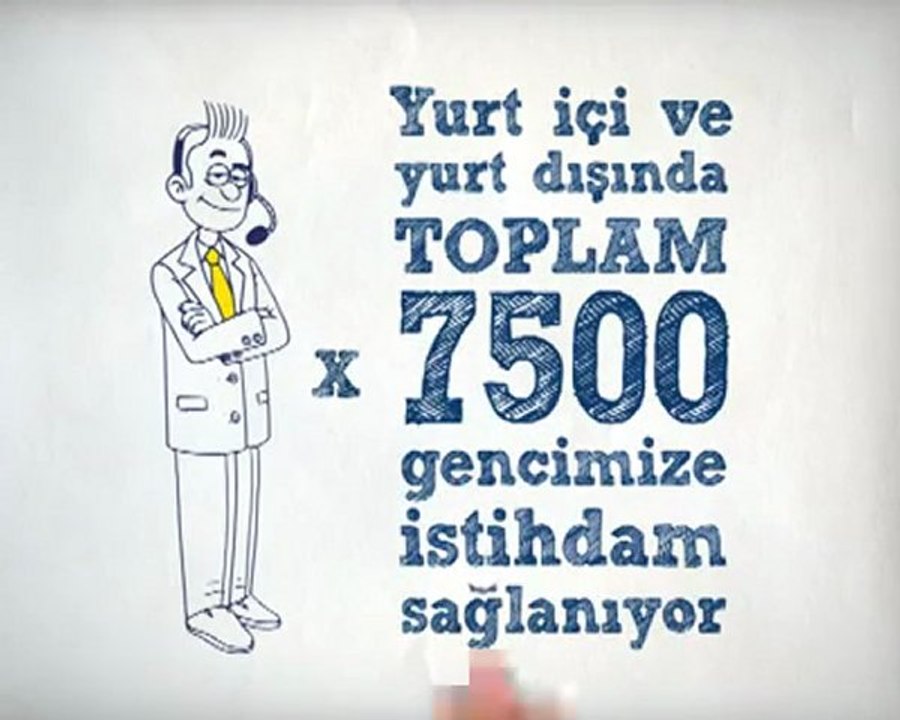 Global Bilgi Çağrı Merkezleri Reklamı