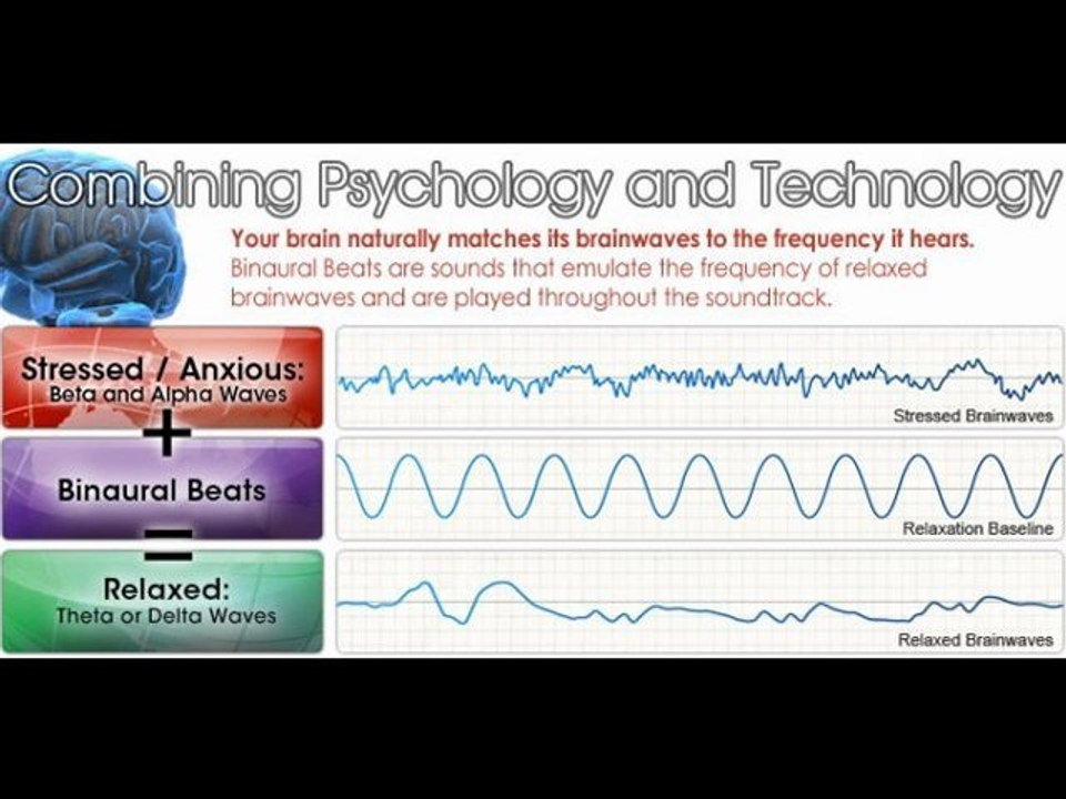 All Natural Stress Relief Techniques