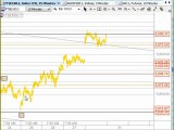 CFD Technical Analysis & Forex Trading Strategies