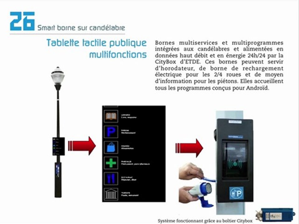 26 Smart Borne