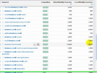 Michigan Internet Advertising