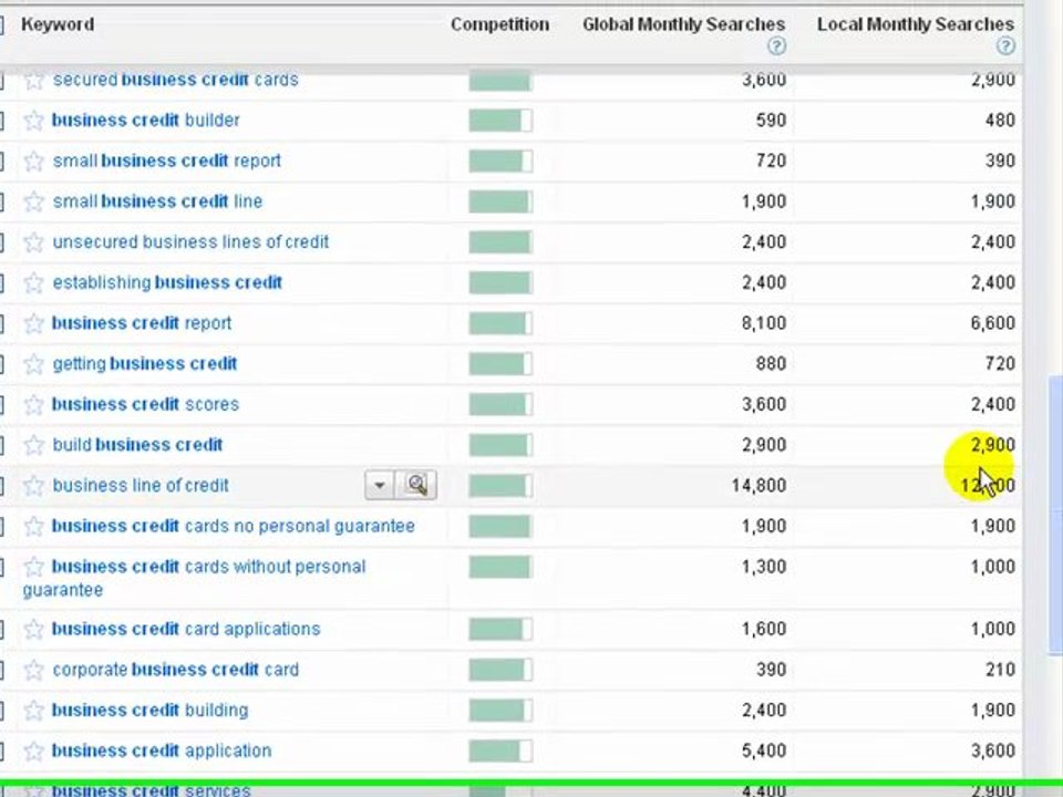 Michigan Internet Advertising