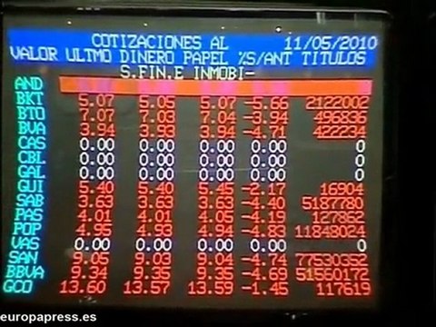 Los inversores recogen beneficios