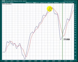 Learn to follow the trend with technicals
