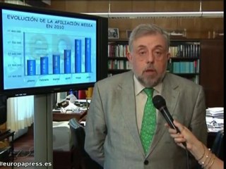 La Seguridad Social ganó 23.884 afiliados