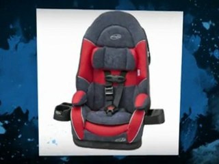 Rating of Car Seats
