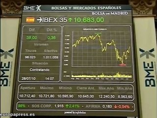 La Bolsa Madrid lucha por los 10.600 puntos