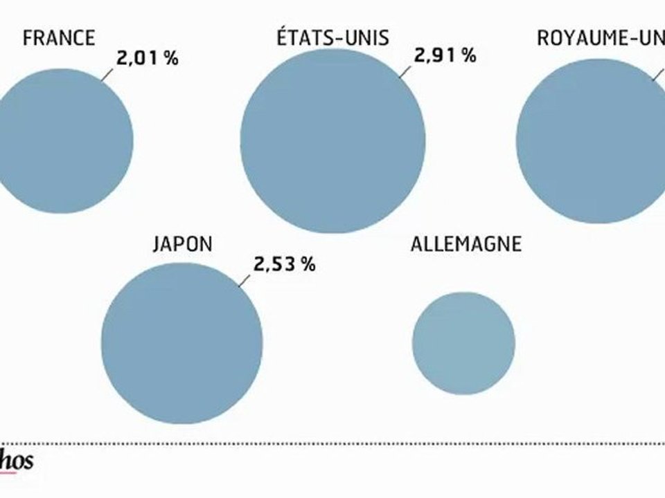 Infographie : L'économie numérique en France