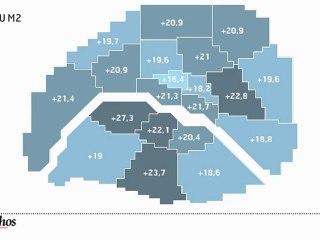 Infographie : Le marché de l'immobilier à Paris-Ile de France