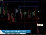 Technical Analysis of Trends - Market Analysis