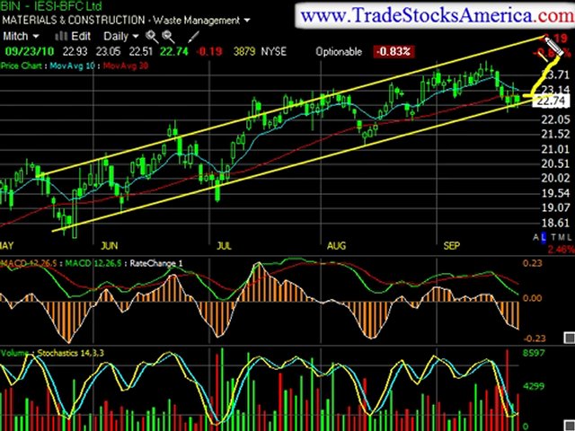 Trade Stocks with Online Help