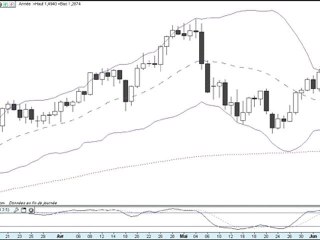 Formation bourse   La semaine boursière du 6 au 10/06/11