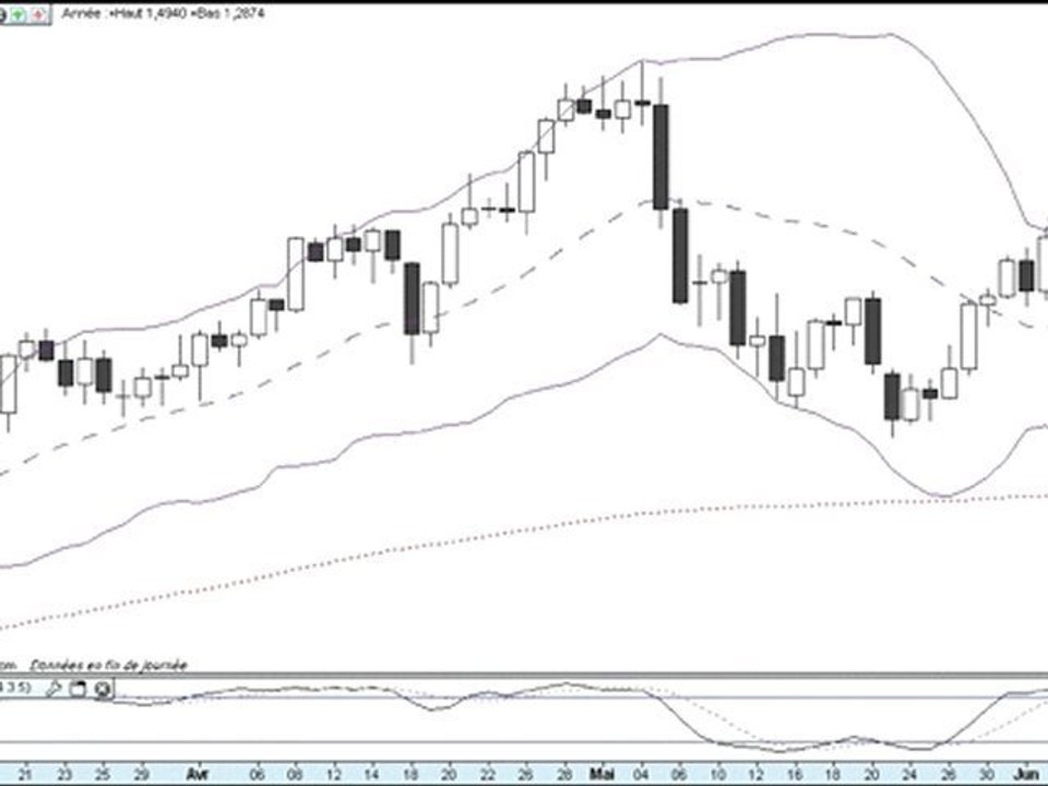 Formation bourse   La semaine boursière du 6 au 10/06/11
