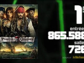 Pirates des Caraïbes toujours en tête