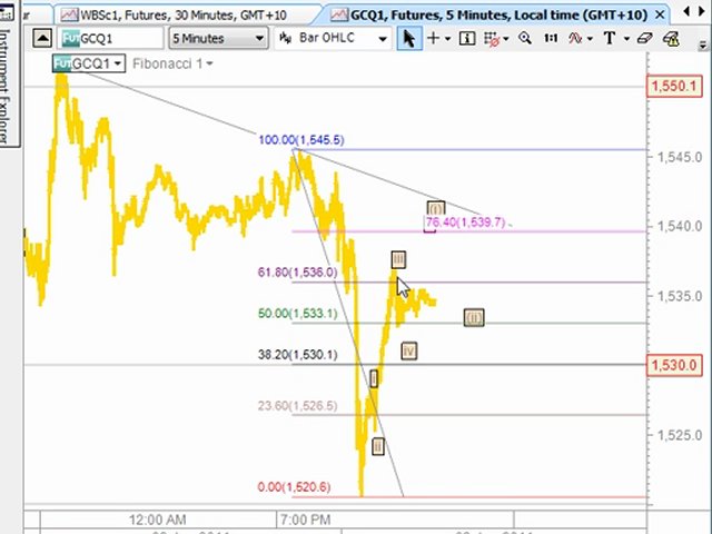 Trading Lounge Share Trading Systems