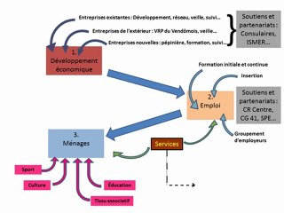 2011-05-25 Conseil Interquartier - Système de compétences intercommunales