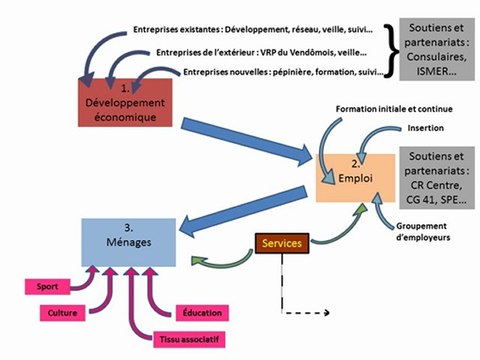 2011-05-25 Conseil Interquartier - Système de compétences intercommunales