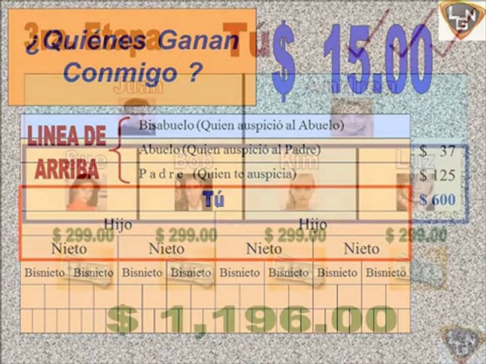 Negocio Mas Rentable, el Mejor Sistema de Ingresos y viajes - Presentacion (Parte 1)